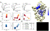 Figure 6: