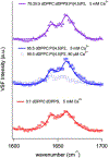 Figure3: