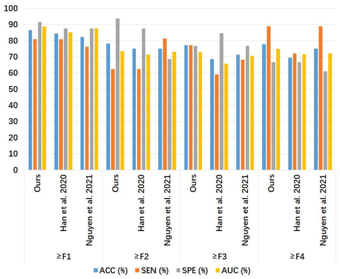 Figure 10