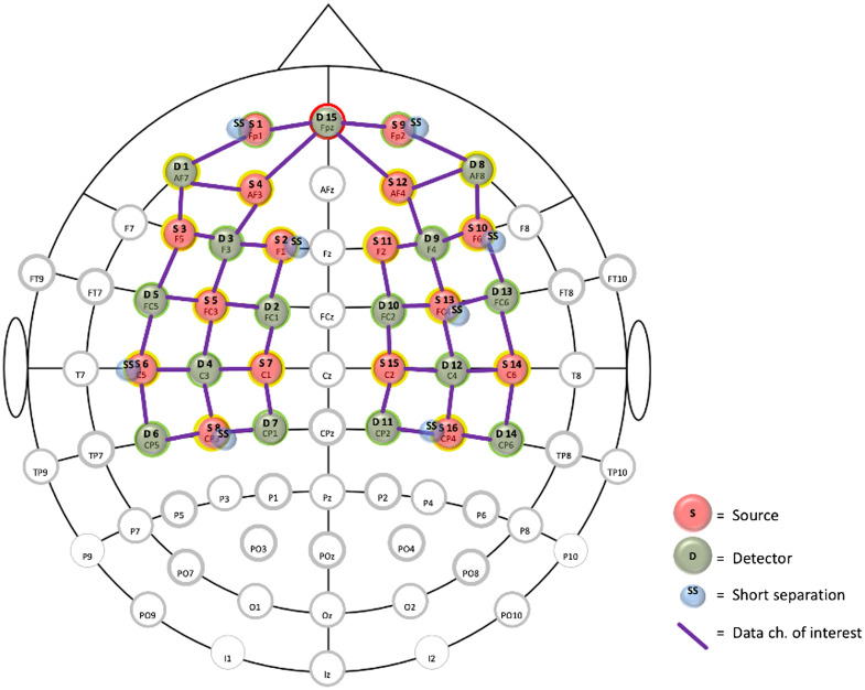 Fig. 3