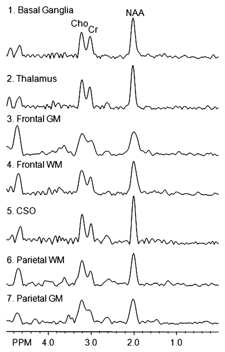 Figure 2a: