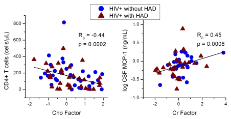 Figure 5: