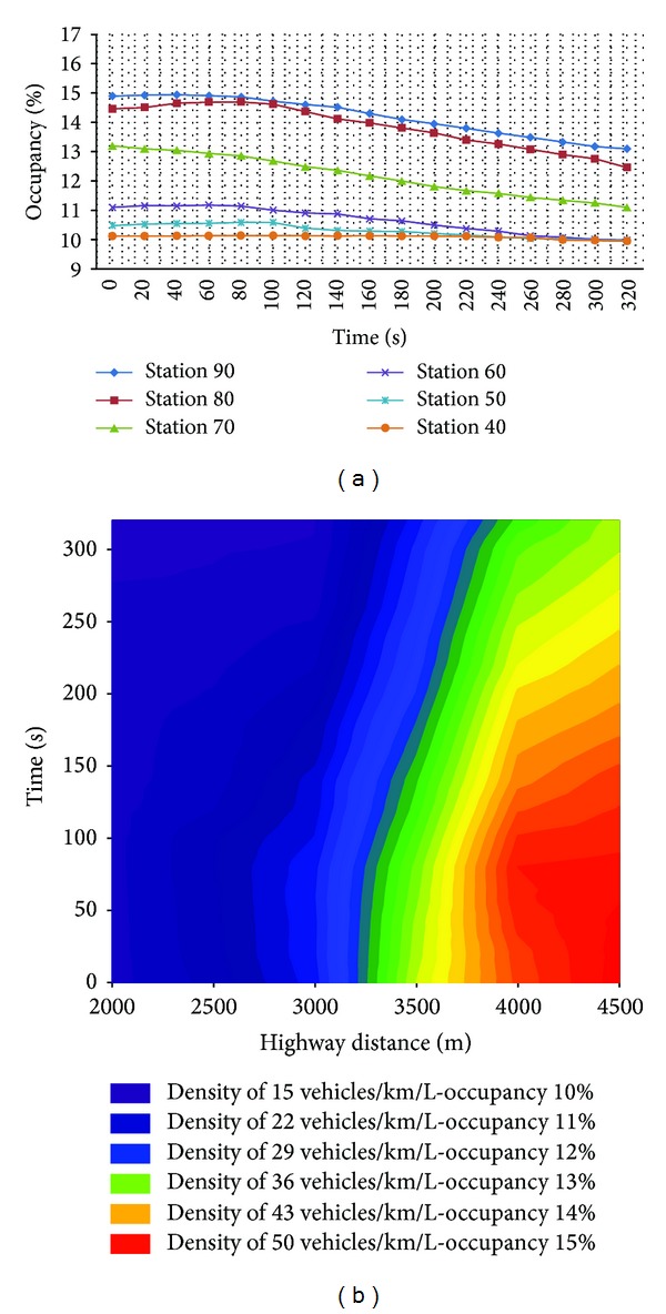 Figure 19