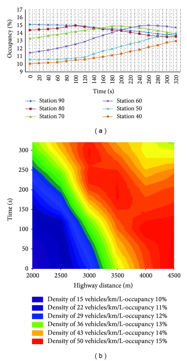 Figure 20