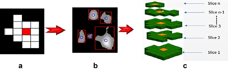 Fig. 4