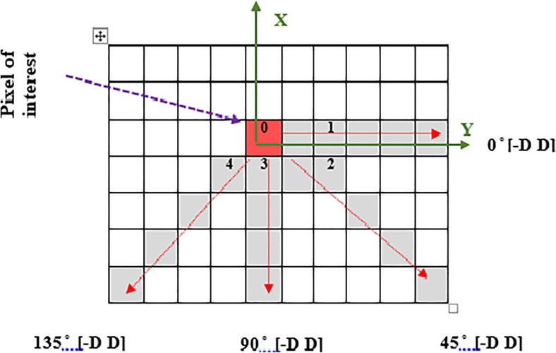 Fig. 5