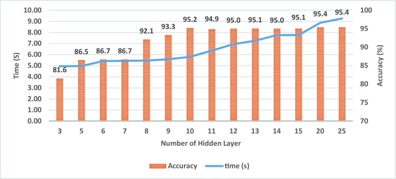 Fig. 11