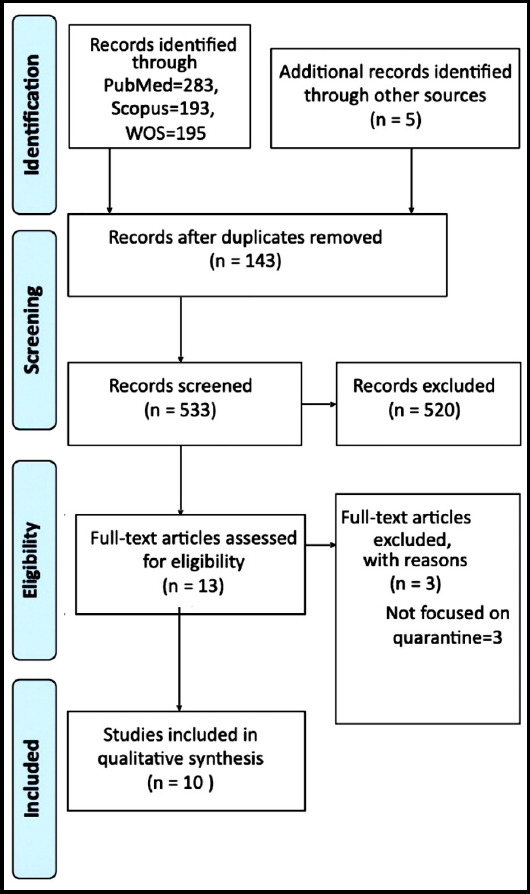 Fig.1