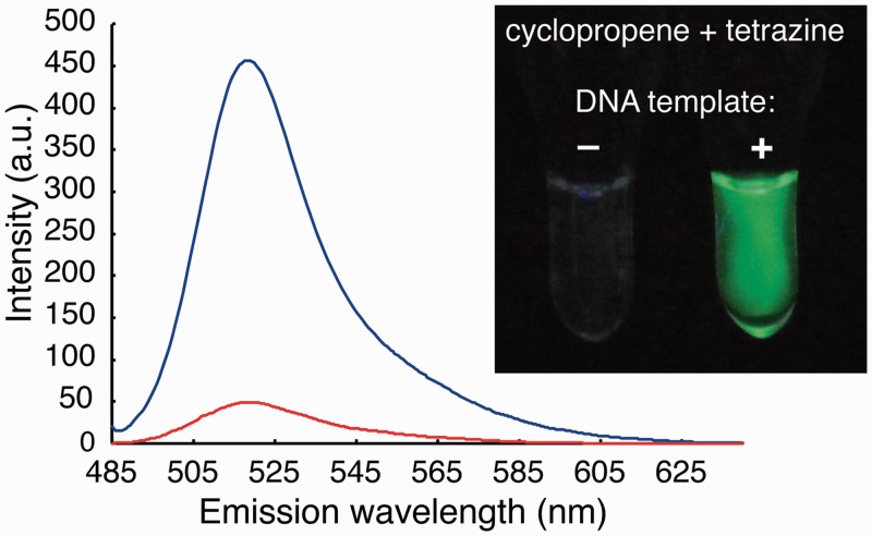 Figure 2.