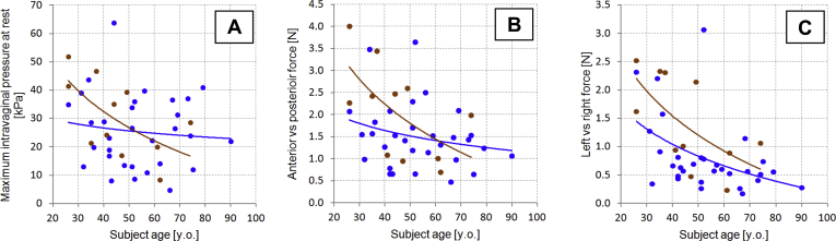 Figure 5