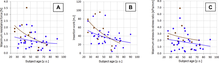 Figure 3