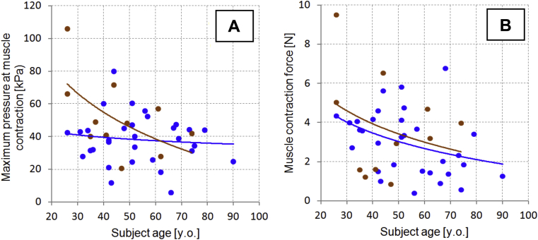 Figure 7