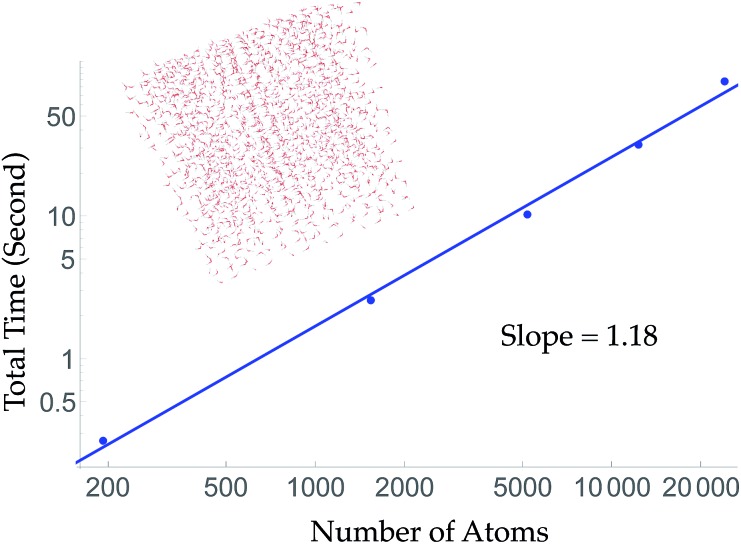 Fig. 2