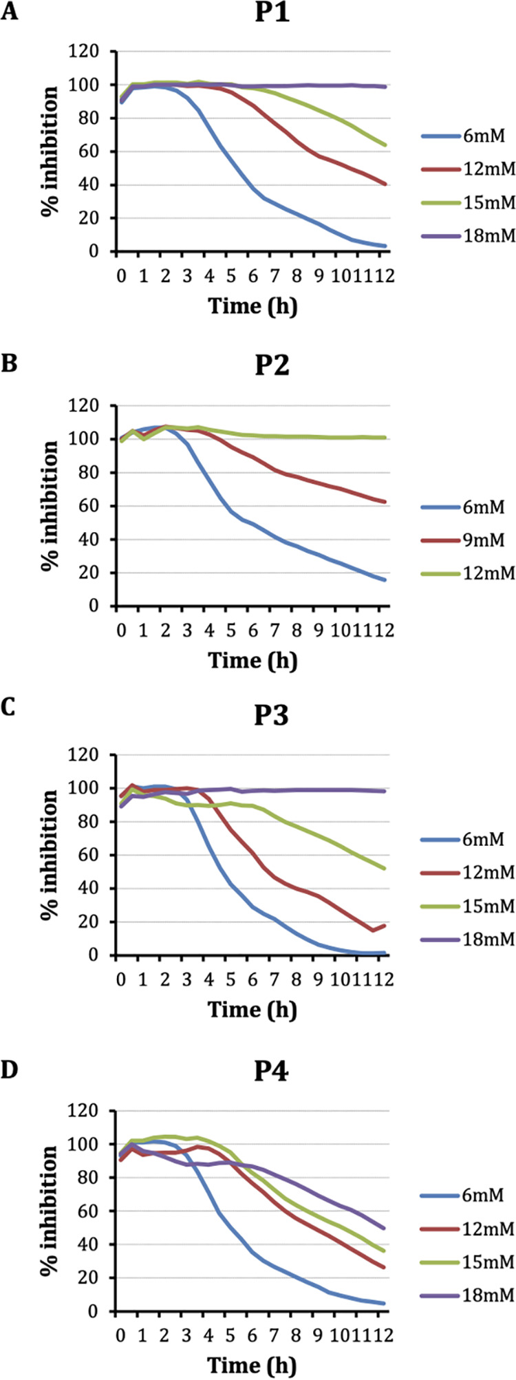 FIG 1