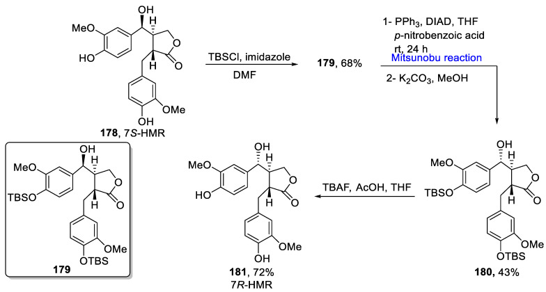 Scheme 24
