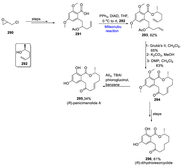 Scheme 43