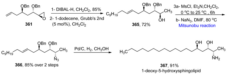 Scheme 56