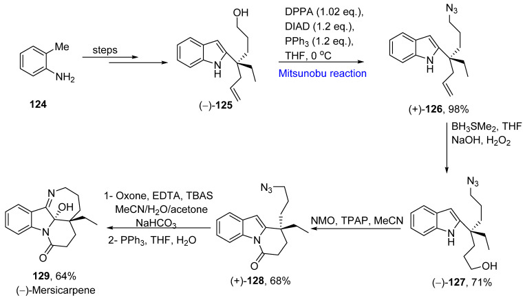 Scheme 17