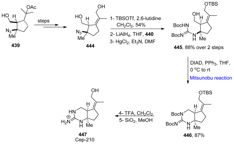 Scheme 68