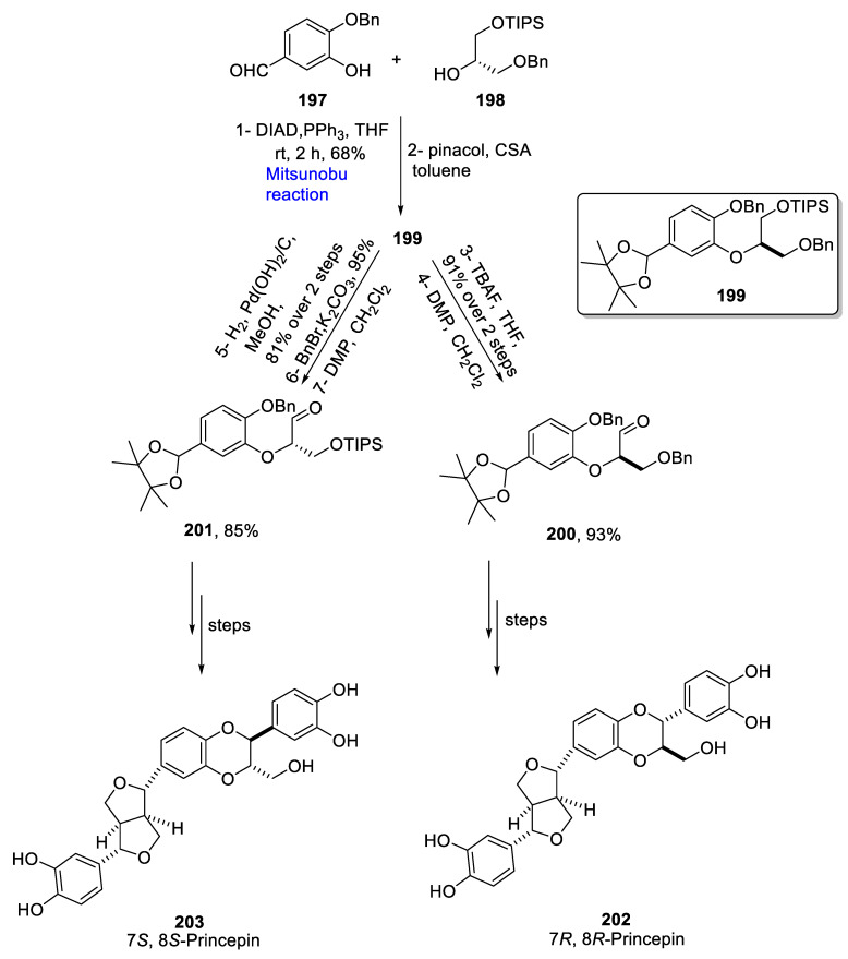 Scheme 28