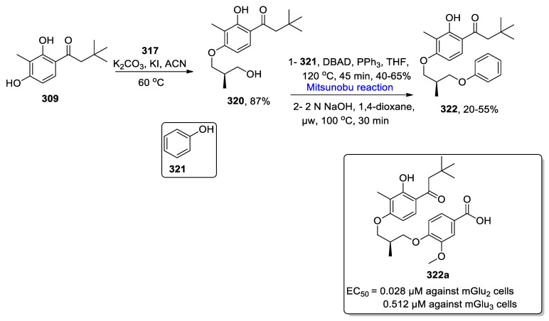 Scheme 49