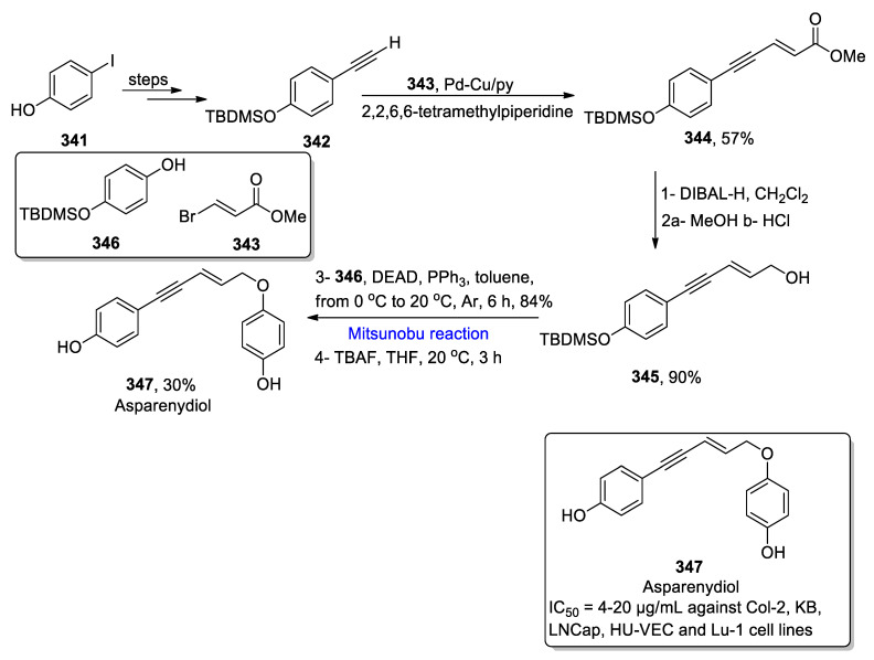 Scheme 52
