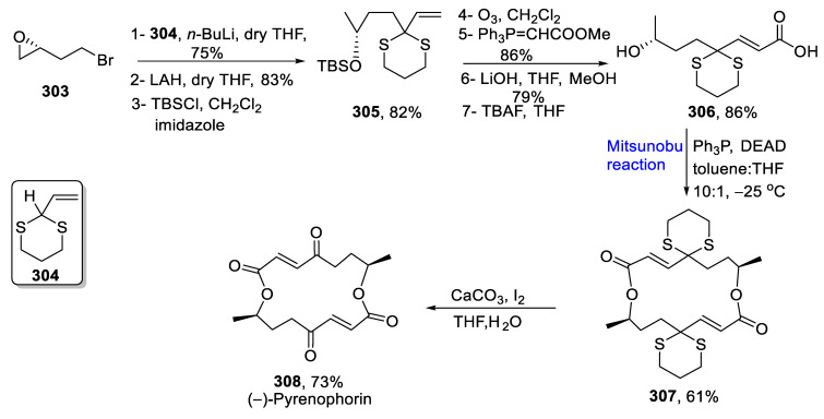 Scheme 45