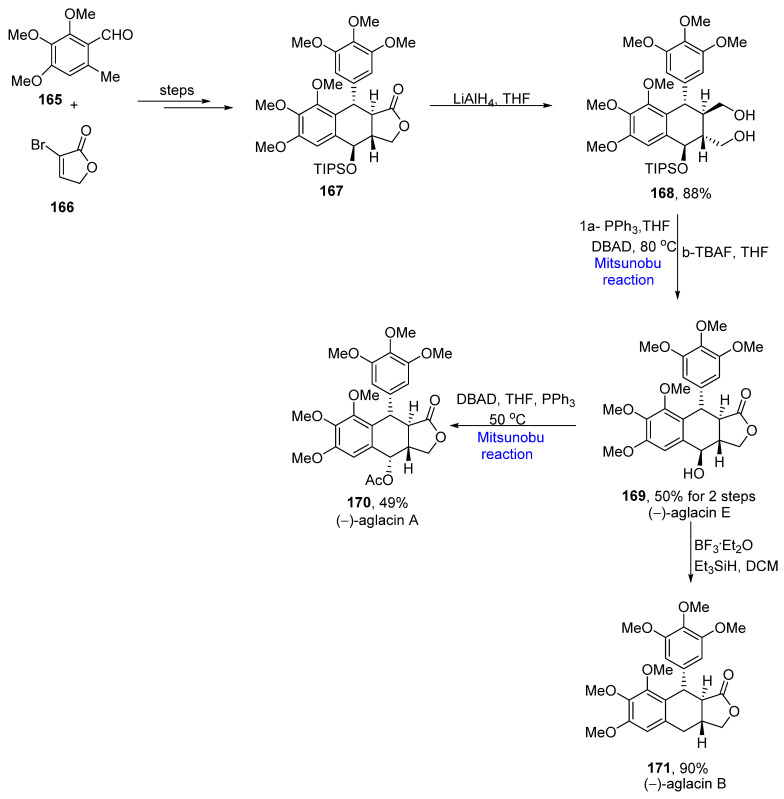Scheme 22
