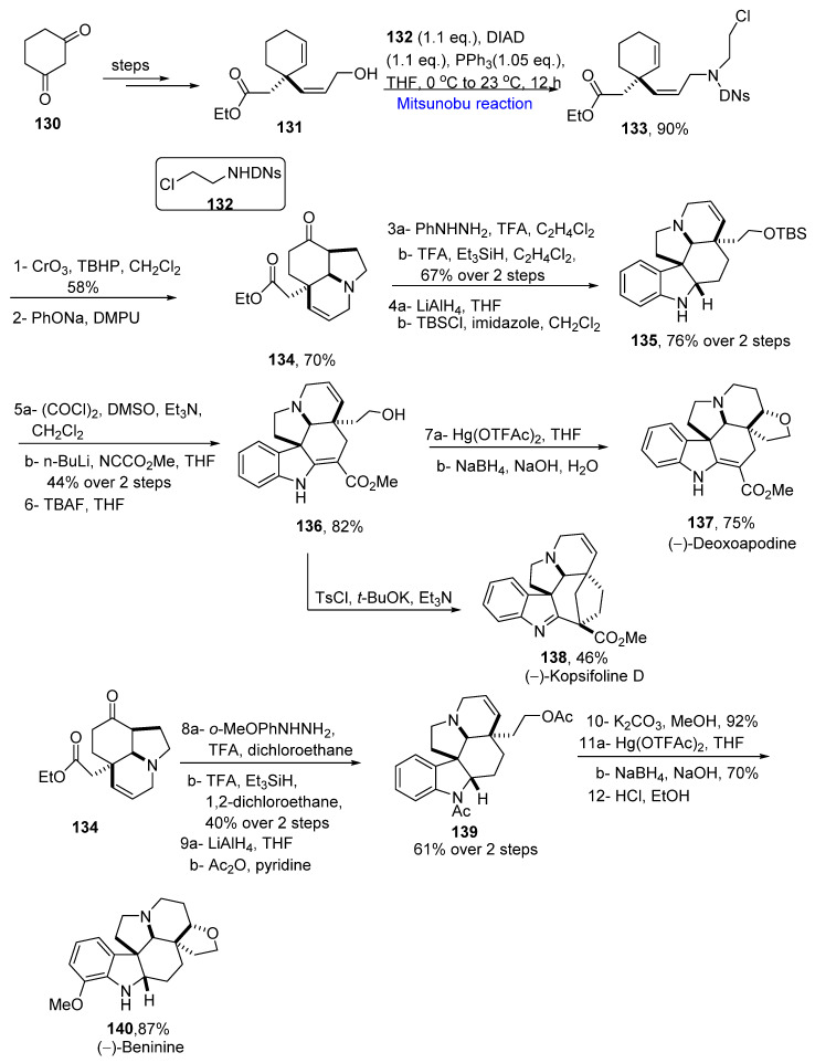 Scheme 18