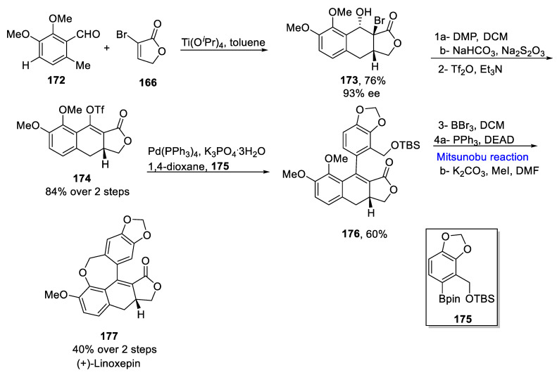 Scheme 23