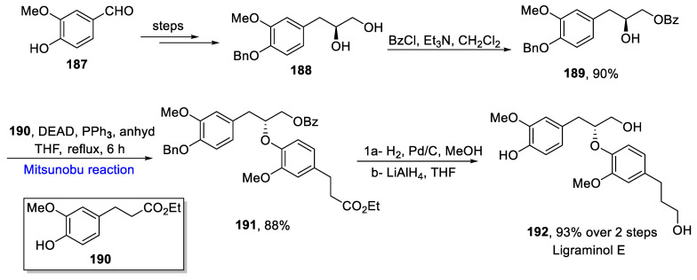 Scheme 26