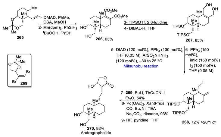 Scheme 38
