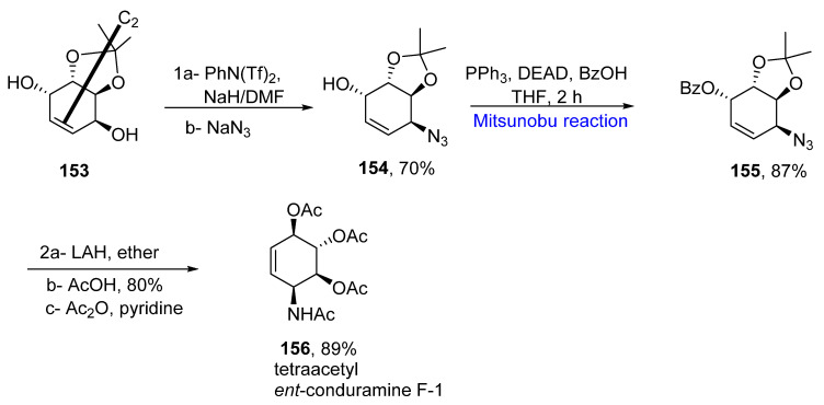 Scheme 20