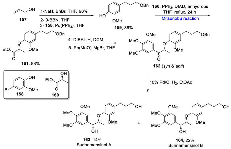 Scheme 21
