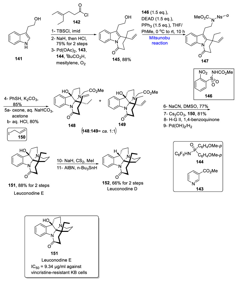 Scheme 19