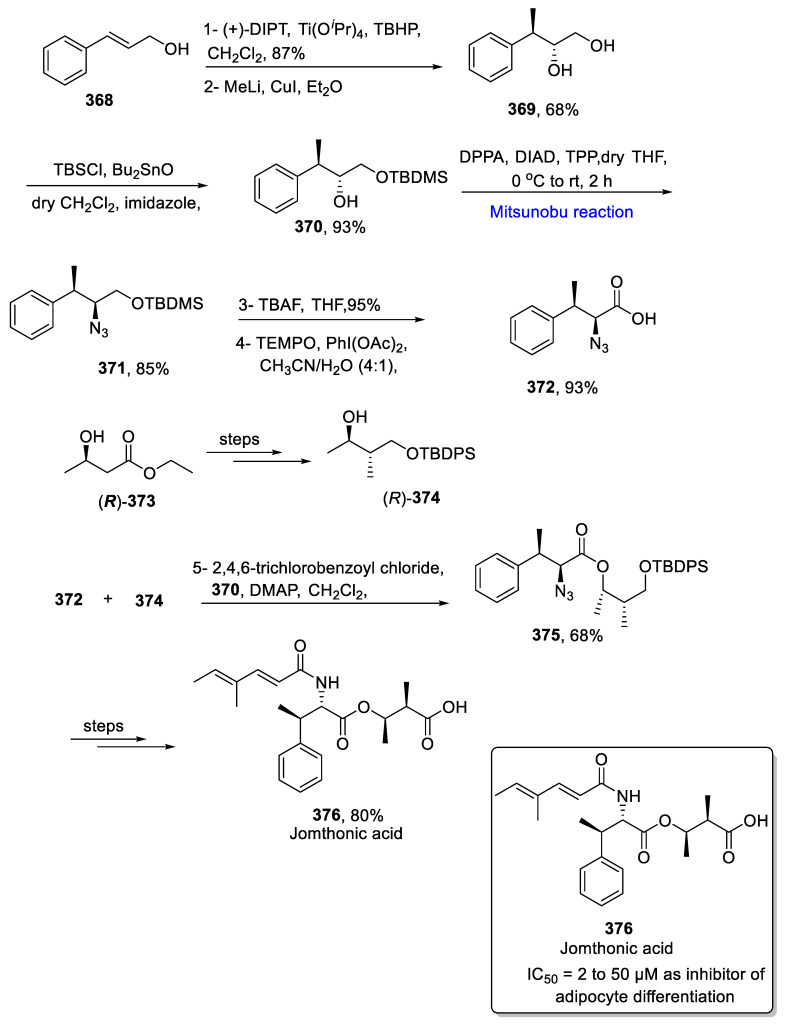 Scheme 57