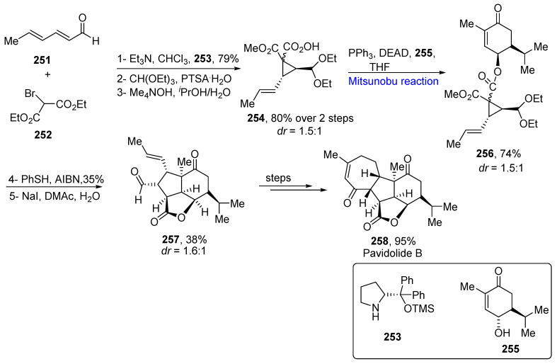 Scheme 36