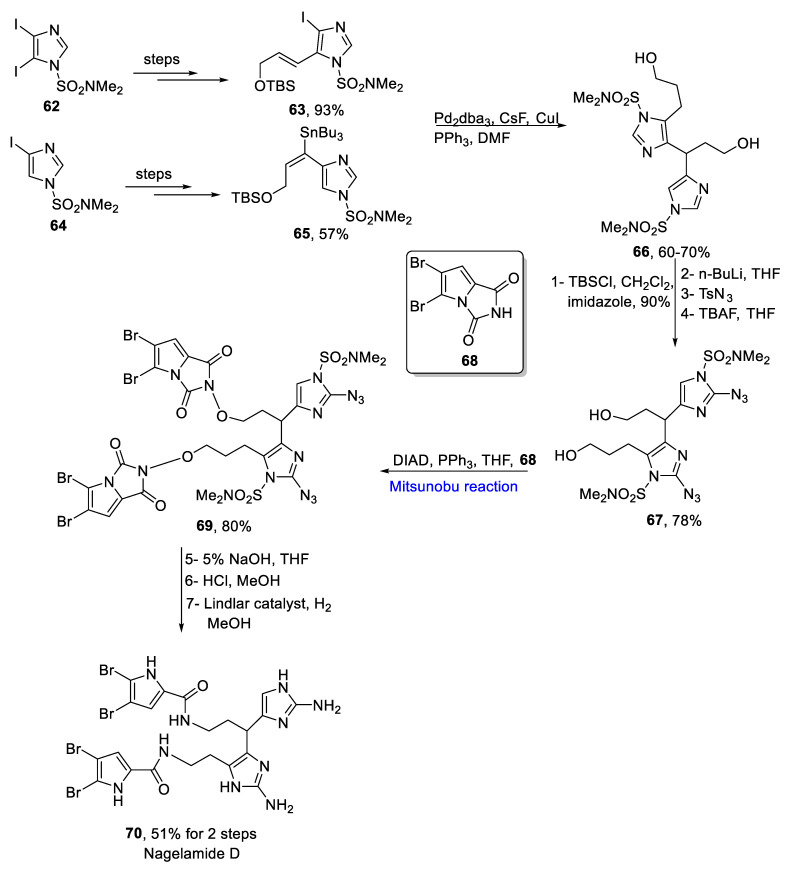 Scheme 10