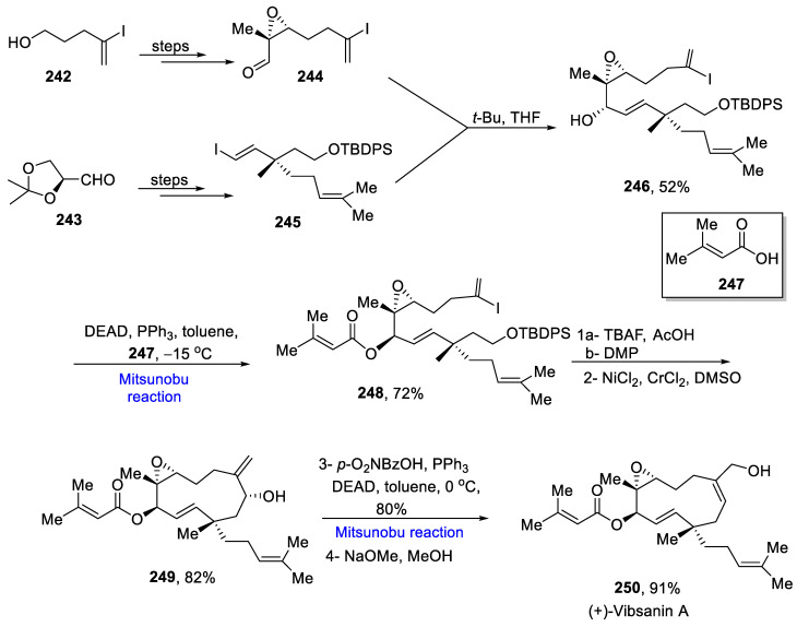 Scheme 35