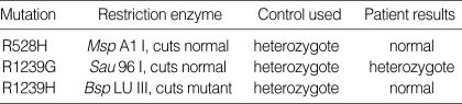 graphic file with name jkms-20-162-i001.jpg