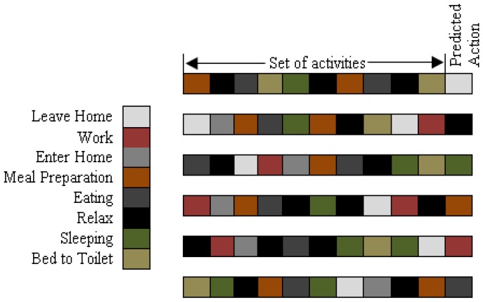 Figure 9.