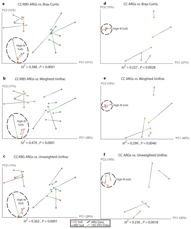 Extended Data Figure 8