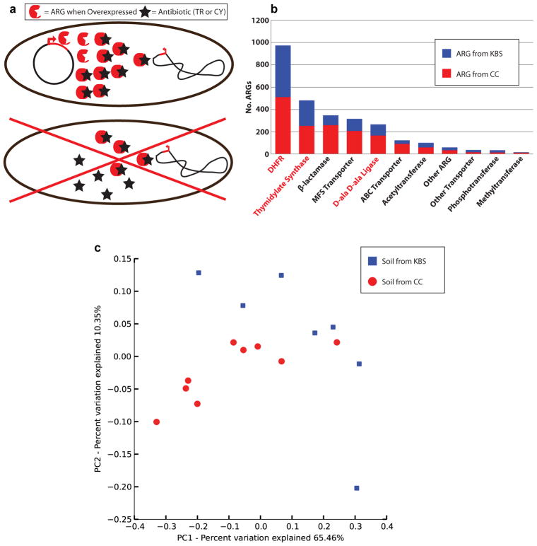 Extended Data Figure 2