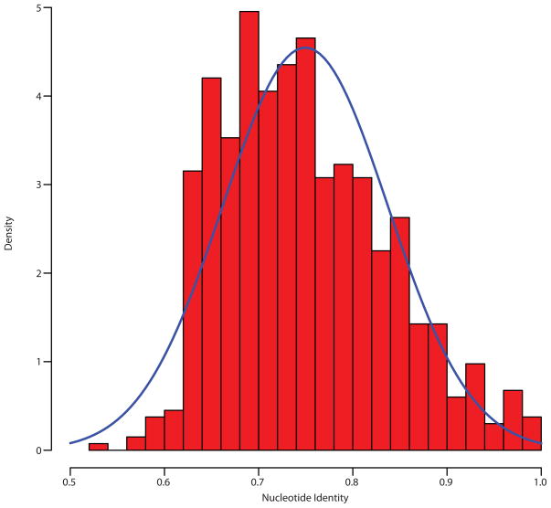 Extended Data Figure 10