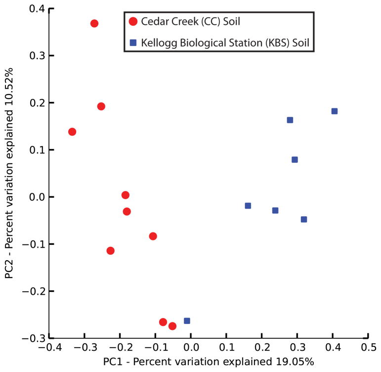 Extended Data Figure 5