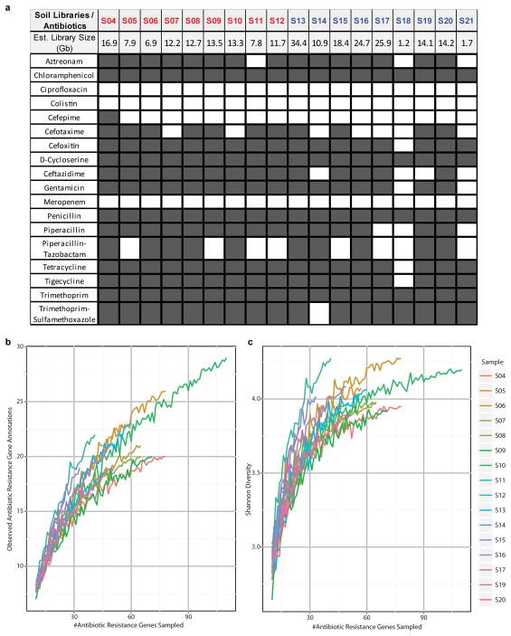 Extended Data Figure 1