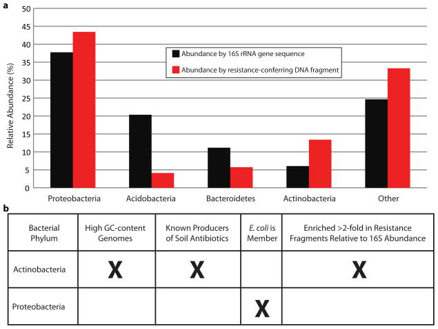 Extended Data Figure 7