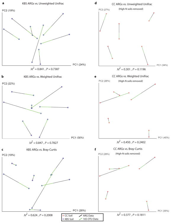 Extended Data Figure 9