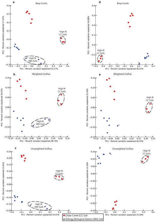 Extended Data Figure 6