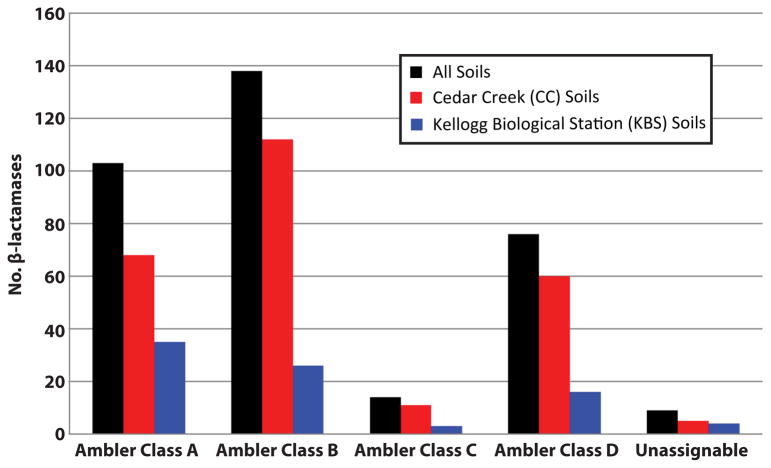 Extended Data Figure 3